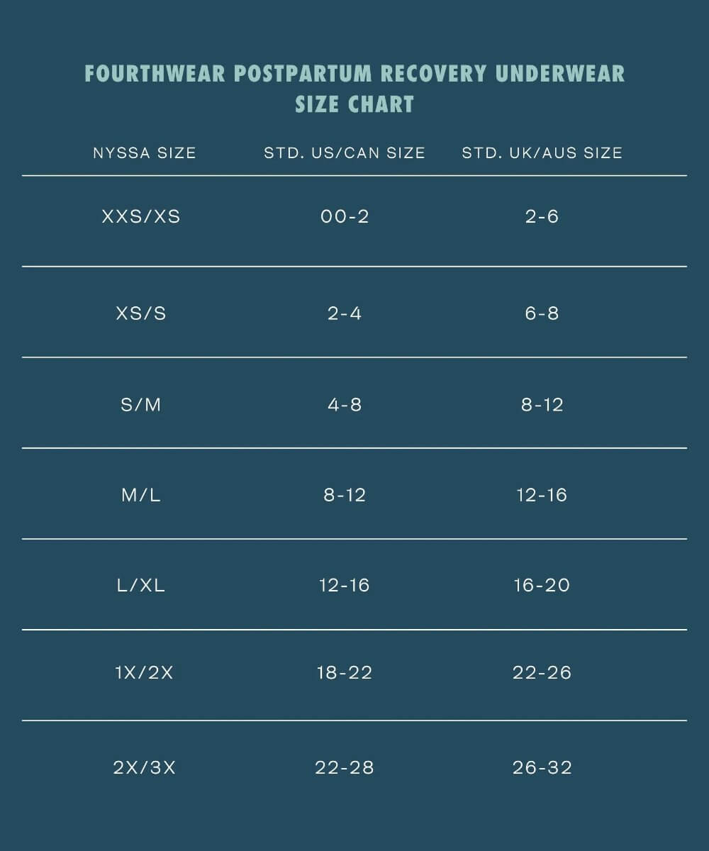 FourthWear Postpartum Recovery Underwear | Milk & Baby
