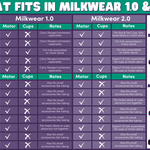 Milkwear Case for Wearable Pumps | Milk & Baby
