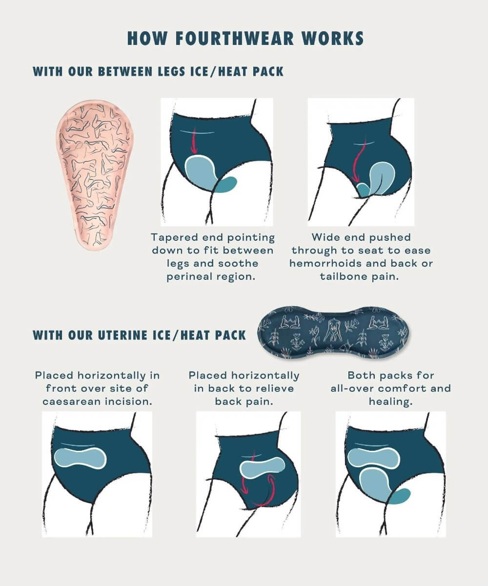 Essential Postpartum Kit | Milk & Baby