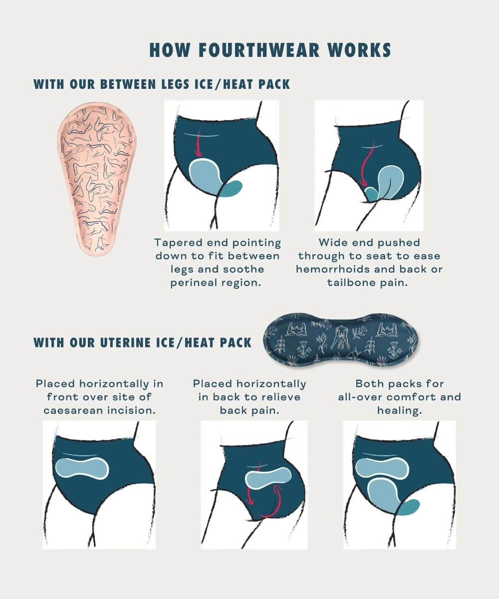 FourthWear Postpartum Recovery Underwear | Milk & Baby
