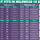 Milkwear Case for Wearable Pumps