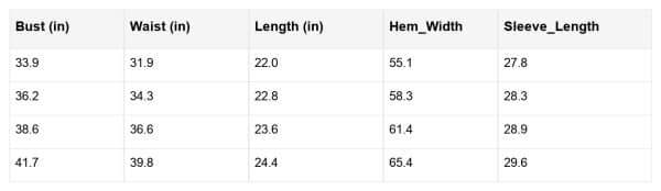 Aliana Blouse | Milk & Baby