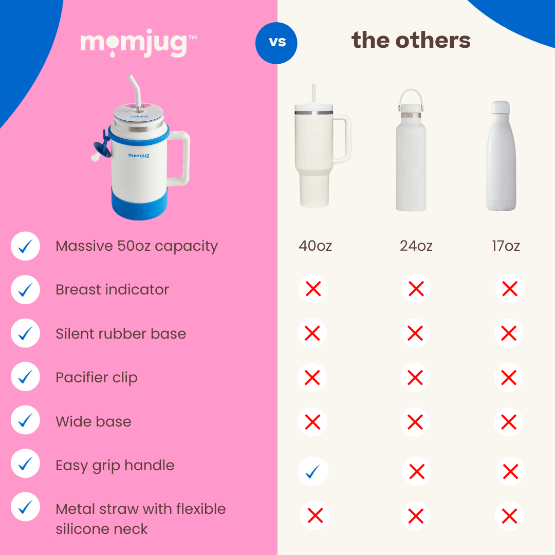 momjug breastfeeding water bottle | Milk & Baby