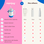 momjug breastfeeding water bottle | Milk & Baby